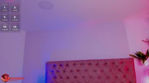 Snapshot of sophiarossee chatting on 02.28.26 Sofi online show from 02.28.26