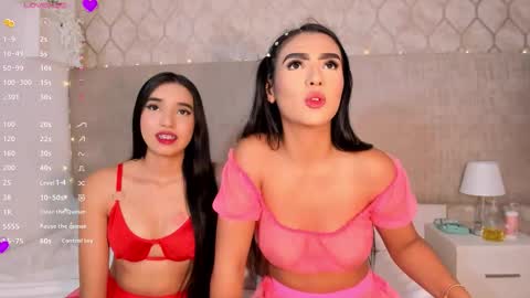 Snapshot of sweettemptatiionn chatting on 02.22.26 candy scarlett online show from 02.22.26