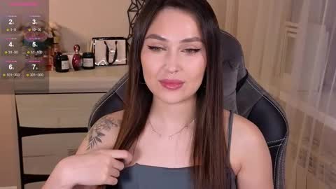 Snapshot of sweety_caroline_ chatting on 02.18.25 Sweety Caroline   I lost my TG write to me here online show from 02.18.25